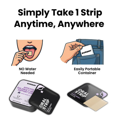 Illustration of an oral strip being taken and a container with text about its portability and ease of use.